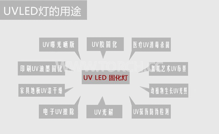 LED UV̻x365߀395ĺãķN